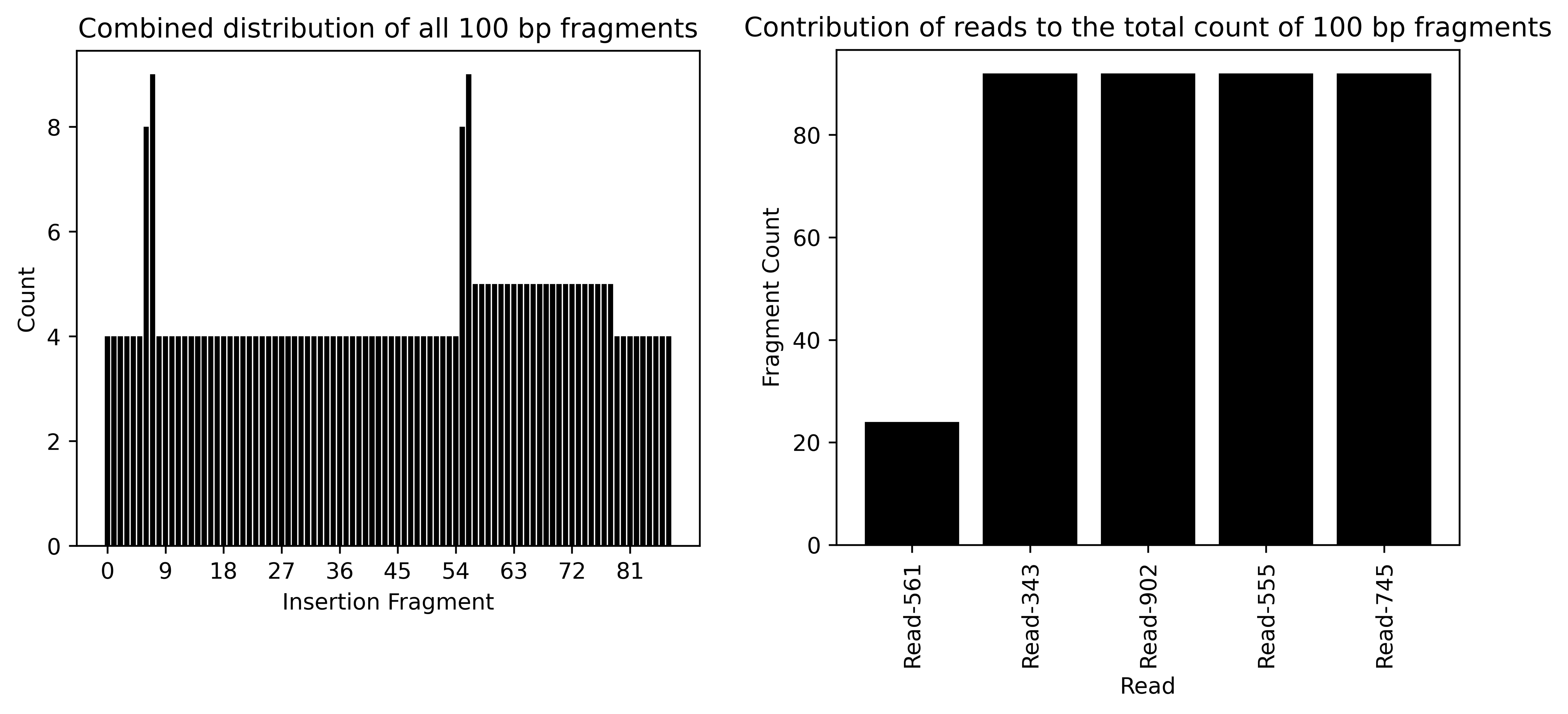Combined_Barplots.png