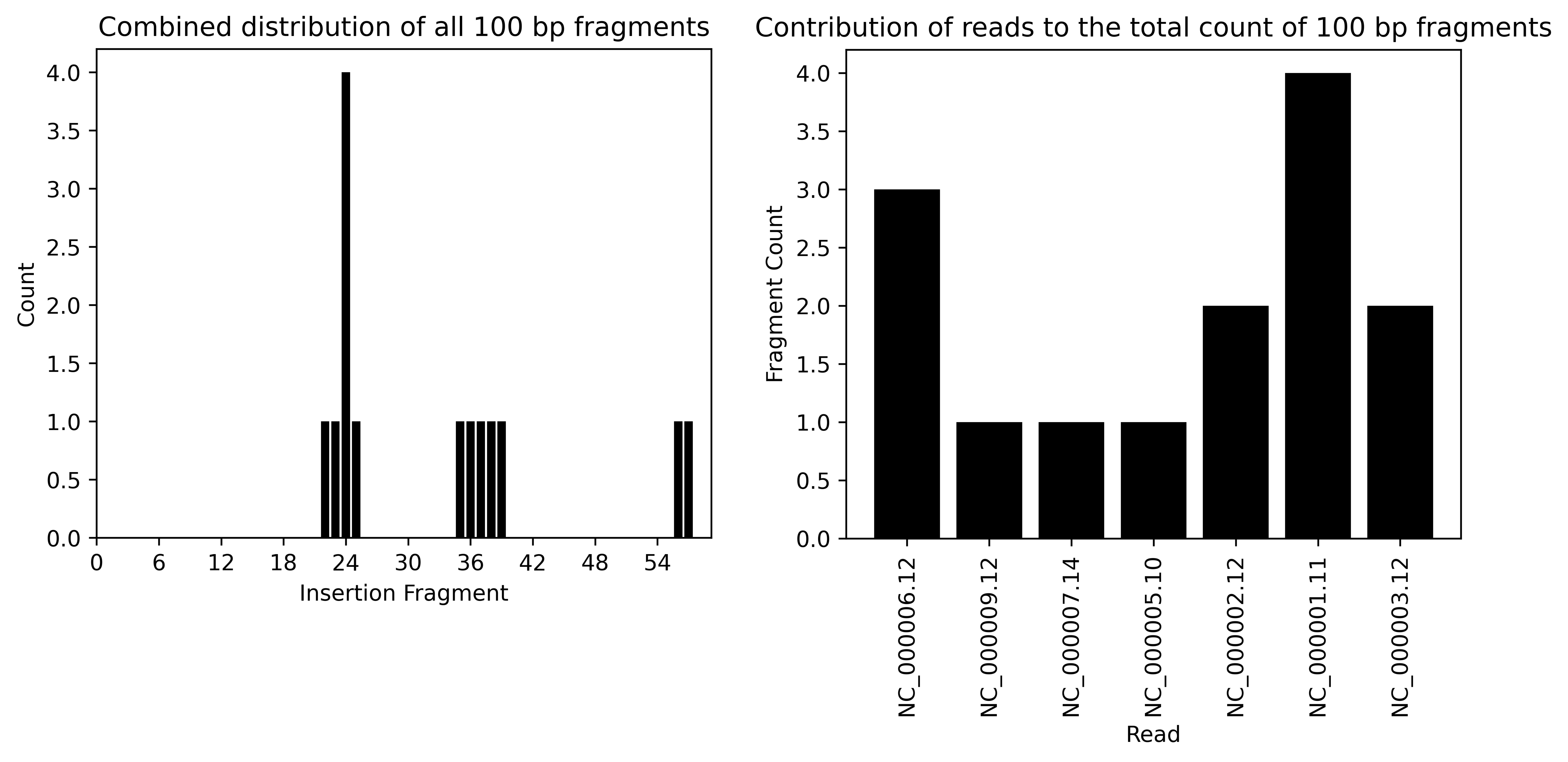 Combined_BlastN_Barplots.png