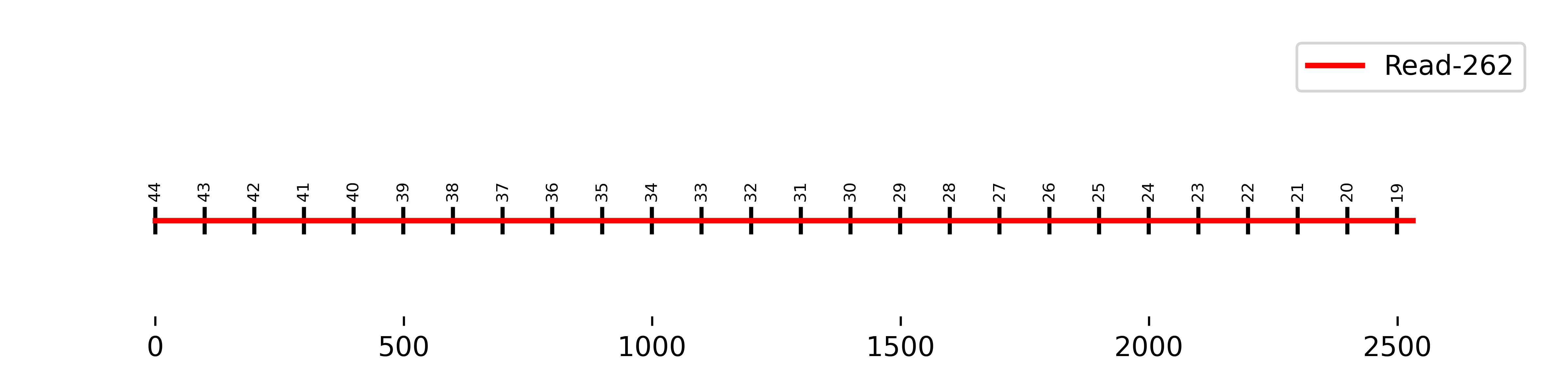 Longest_interval_Read-536