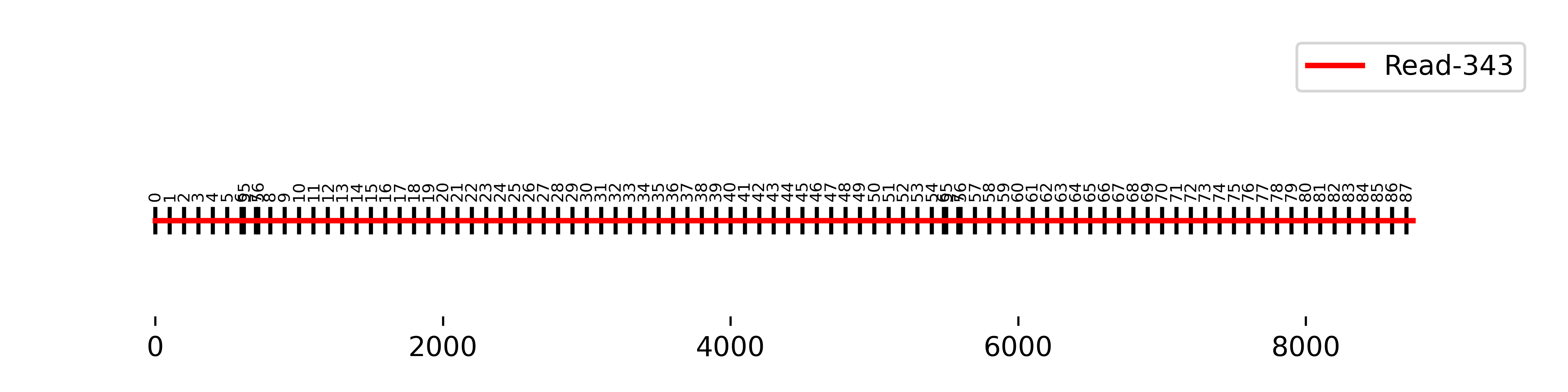 Longest_interval_Read-343